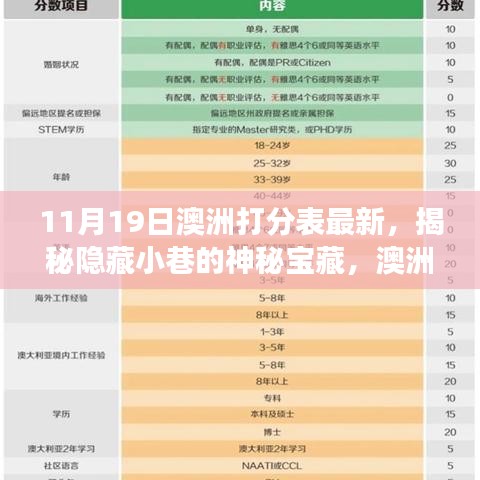揭秘澳洲打分表最新背后的故事，小巷神秘寶藏與特色小店的獨(dú)特魅力（最新更新）