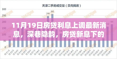 深巷隱韻，房貸新息下的獨(dú)特風(fēng)味小店故事