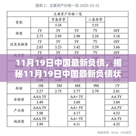 揭秘中國最新負債狀況，深度分析與前景展望（日期標注版）