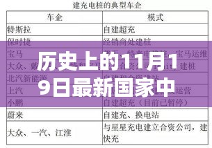 詳細步驟指南，了解歷史上的11月19日最新國家中醫(yī)執(zhí)業(yè)范圍，初學(xué)者與進階用戶適用指南！