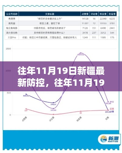往年11月19日新疆疫情防控措施詳解，全面解讀、特性體驗(yàn)、競品對比及用戶群體分析
