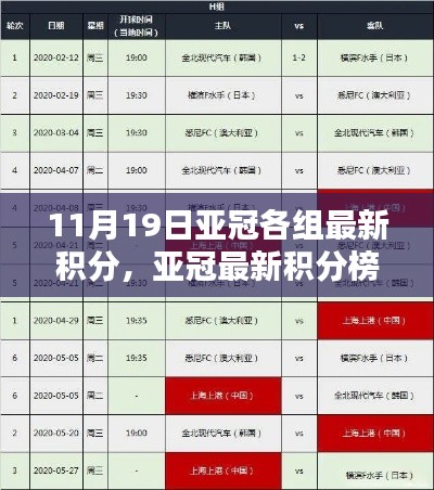 亞冠最新積分榜解析及查詢指南，11月19日各組積分榜一覽