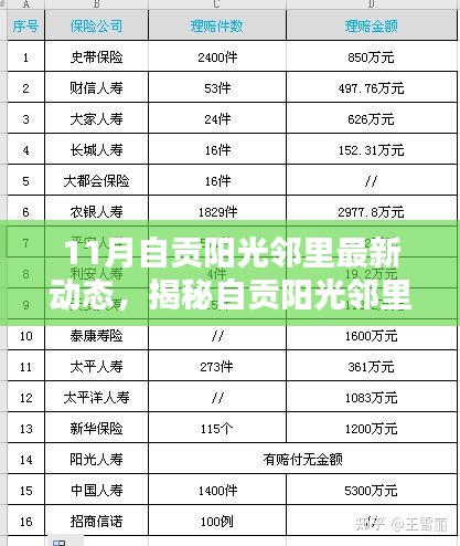 十一月自貢陽光鄰里隱藏小巷的獨(dú)特小店探秘，最新動(dòng)態(tài)揭秘