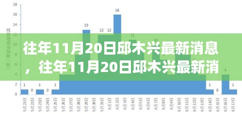 邱木興最新消息深度解析與個(gè)人觀點(diǎn)，多維度視角下的探討（往年11月20日）