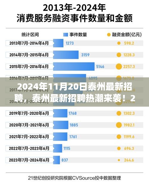 2024年泰州最新招聘熱潮來襲，職位大放送，夢(mèng)想工作在這里！