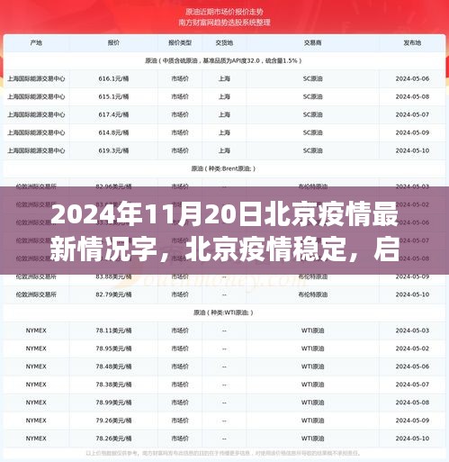 北京疫情穩(wěn)定后啟程探索自然美景，尋找內(nèi)心寧靜之旅（2024年11月20日最新消息）
