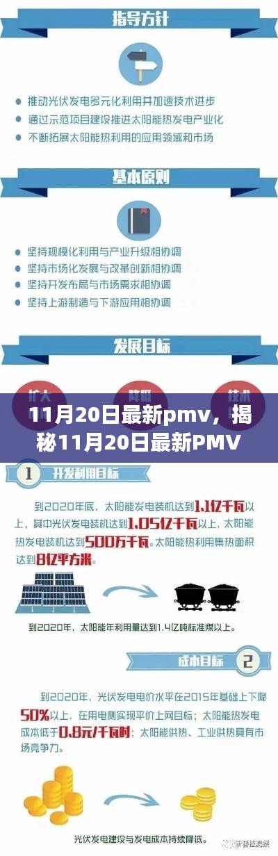 揭秘11月20日最新PMV，三大要點(diǎn)深度解讀與精彩呈現(xiàn)