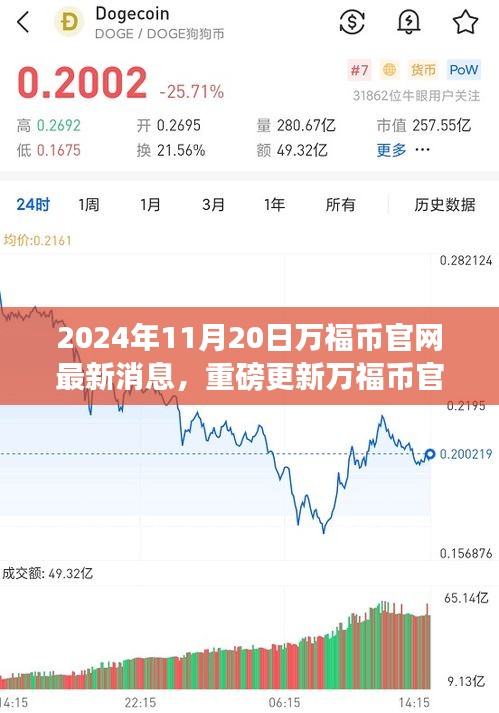 科技重塑未來生活體驗，萬福幣官網(wǎng)全新升級重磅更新揭秘（最新消息）