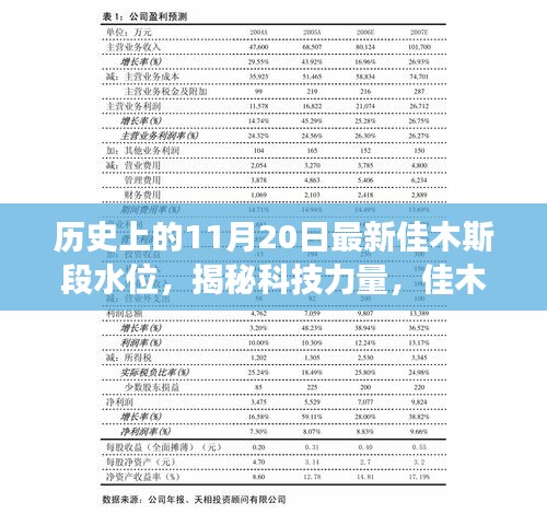 歷史上的水位變革與最新科技產(chǎn)品體驗(yàn)之旅，揭秘佳木斯段水位監(jiān)控新紀(jì)元。