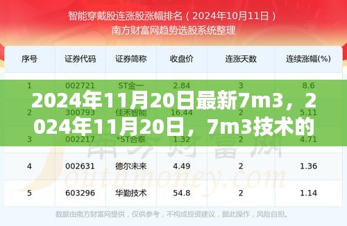 2024年11月20日全新里程碑，7m3技術(shù)革新