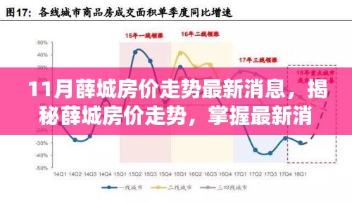 11月薛城房?jī)r(jià)走勢(shì)最新消息，揭秘薛城房?jī)r(jià)走勢(shì)，掌握最新消息，洞悉購(gòu)房策略——初學(xué)者與進(jìn)階用戶(hù)指南