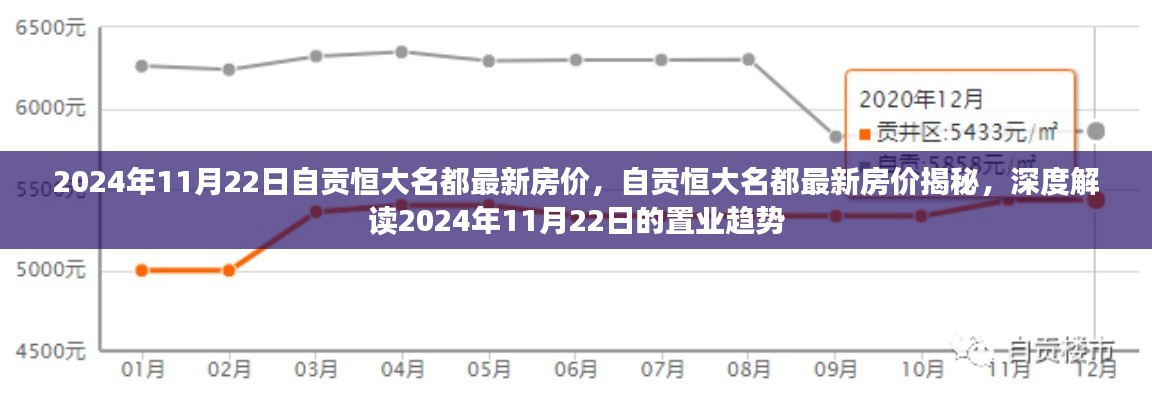 揭秘自貢恒大名都最新房?jī)r(jià)，深度解讀置業(yè)趨勢(shì)