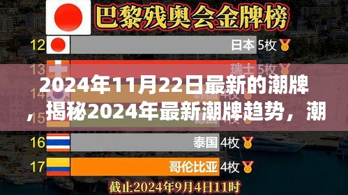 揭秘2024年最新潮牌趨勢(shì)，潮流前沿三大看點(diǎn)解析