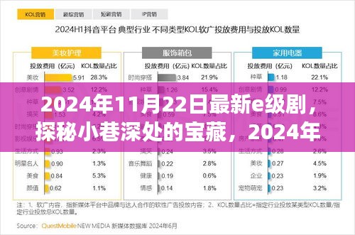探秘寶藏小巷，揭秘特色小店——最新E級劇之旅開啟