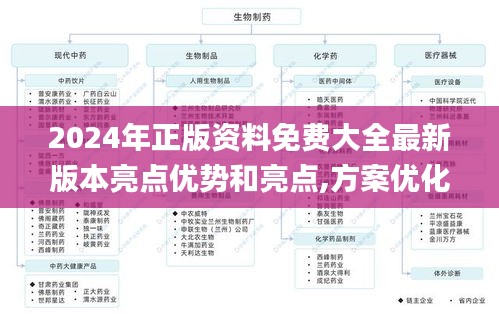 2024年正版資料免費(fèi)大全最新版本亮點(diǎn)優(yōu)勢和亮點(diǎn),方案優(yōu)化實(shí)施_實(shí)現(xiàn)版RLO5.30