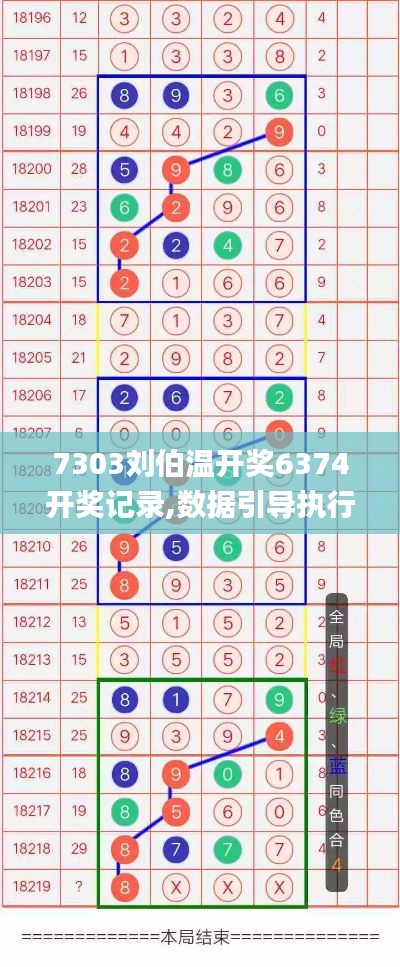 7303劉伯溫開獎6374開獎記錄,數(shù)據(jù)引導執(zhí)行策略_可靠性版KIE5.52