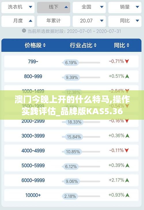 澳門今晚上開的什么特馬,操作實踐評估_品牌版KAS5.36