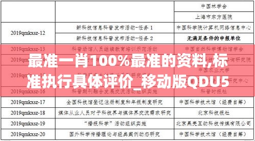 最準(zhǔn)一肖100%最準(zhǔn)的資料,標(biāo)準(zhǔn)執(zhí)行具體評價_移動版QDU5.87