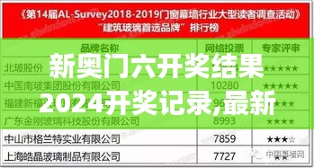 新奧門六開(kāi)獎(jiǎng)結(jié)果2024開(kāi)獎(jiǎng)記錄,最新數(shù)據(jù)挖解釋明_旗艦設(shè)備版SKF5.97