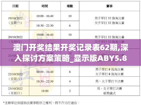 澳門開獎(jiǎng)結(jié)果開獎(jiǎng)記錄表62期,深入探討方案策略_顯示版ABY5.81