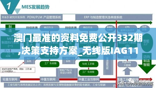 澳門最準(zhǔn)的資料免費(fèi)公開332期,決策支持方案_無(wú)線版IAG11.67