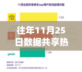 往年11月25日數(shù)據(jù)共享盛宴，擁抱變化，學(xué)習(xí)成就無限可能
