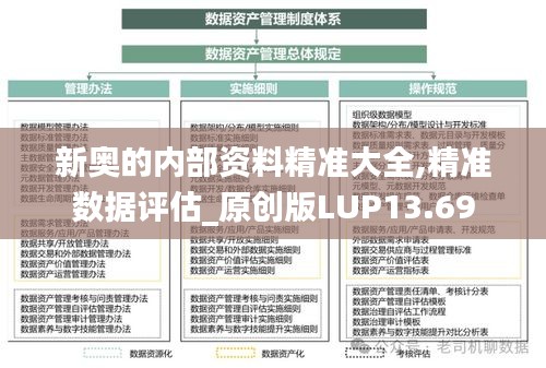 新奧的內(nèi)部資料精準大全,精準數(shù)據(jù)評估_原創(chuàng)版LUP13.69