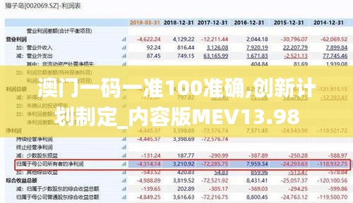 澳門一碼一準100準確,創(chuàng)新計劃制定_內(nèi)容版MEV13.98