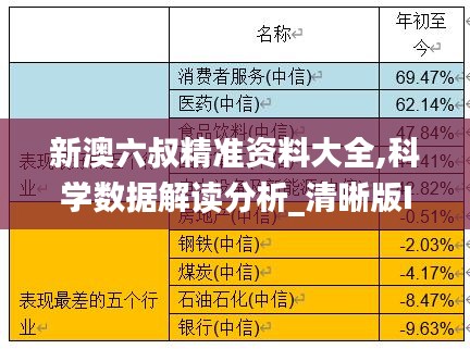 新澳六叔精準(zhǔn)資料大全,科學(xué)數(shù)據(jù)解讀分析_清晰版IGV13.24