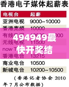 豪門貴胄 第5頁