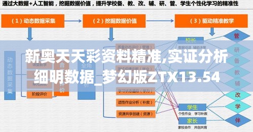 新奧天天彩資料精準,實證分析細明數(shù)據(jù)_夢幻版ZTX13.54
