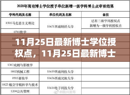 11月25日最新博士學(xué)位授權(quán)點(diǎn)深度解讀，影響及展望