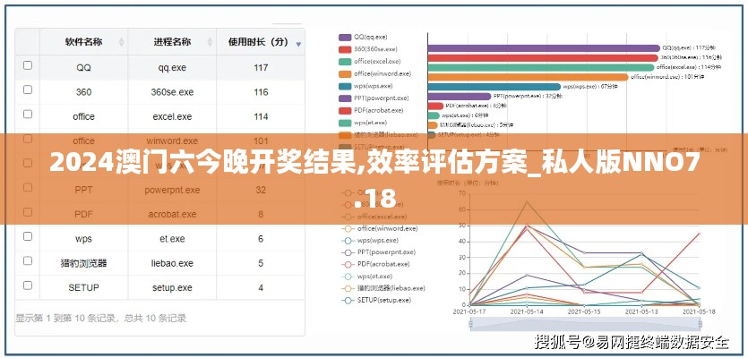 2024澳門(mén)六今晚開(kāi)獎(jiǎng)結(jié)果,效率評(píng)估方案_私人版NNO7.18