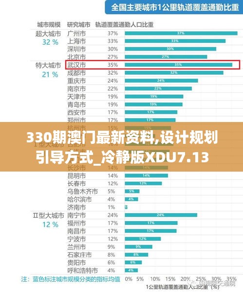 330期澳門最新資料,設(shè)計規(guī)劃引導(dǎo)方式_冷靜版XDU7.13