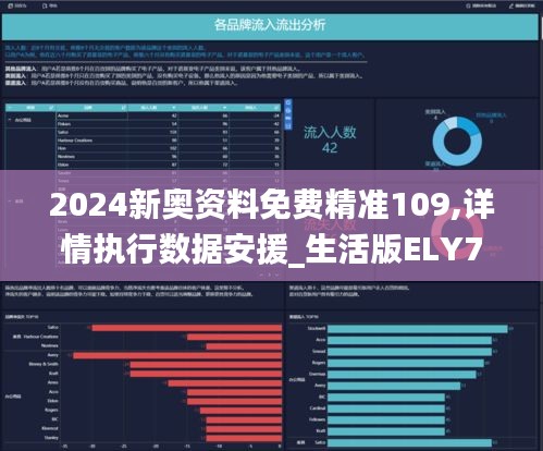 2024新奧資料免費(fèi)精準(zhǔn)109,詳情執(zhí)行數(shù)據(jù)安援_生活版ELY7.53
