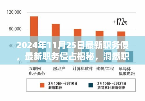 2024年11月25日最新職務(wù)侵，最新職務(wù)侵占揭秘，洞悉職場(chǎng)風(fēng)云，洞悉未來(lái)趨勢(shì)
