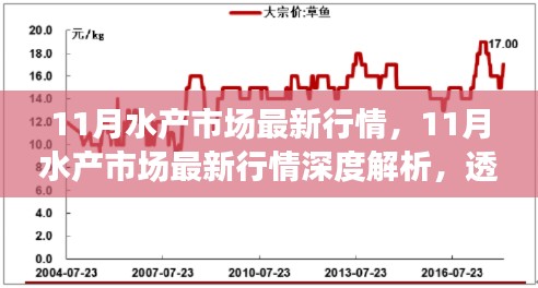 深度解析，11月水產(chǎn)市場最新行情及趨勢走向