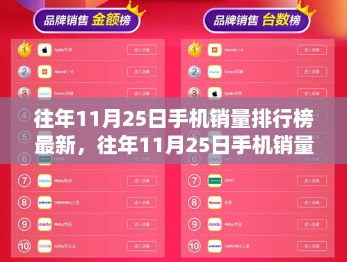 科技與時(shí)尚融合，往年11月25日手機(jī)銷量排行榜最新及熱門(mén)機(jī)型推薦