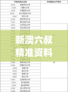 新澳六叔精準資料大全,精細評估方案_觸控版VFP13.68