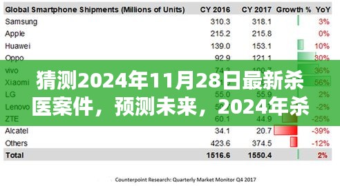 2024年殺醫(yī)案件預(yù)測與反思，觀點(diǎn)碰撞與未來展望