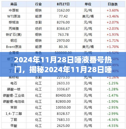 揭秘唾液番號熱門現(xiàn)象，科技引領(lǐng)健康新潮流，2024年11月28日趨勢解析