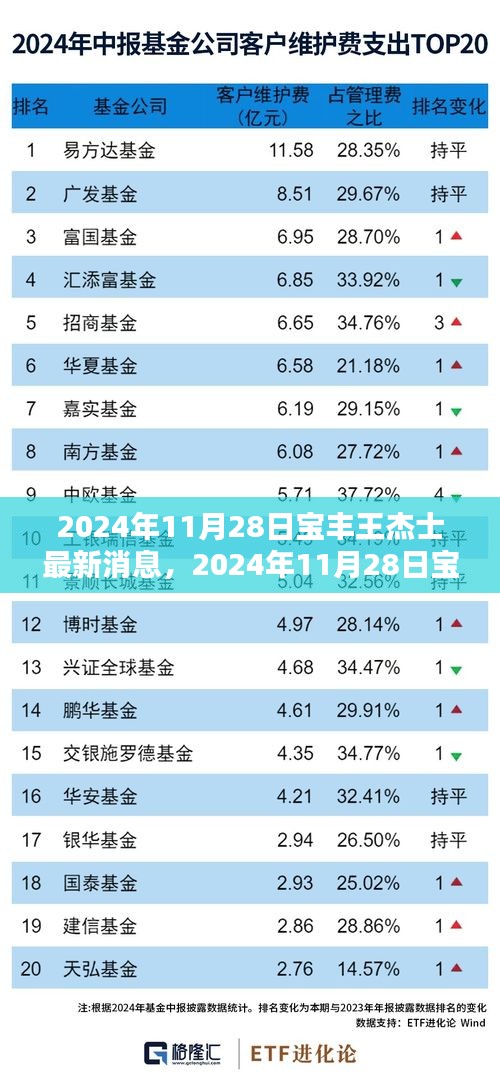 探尋新時代卓越成就，寶豐王杰士最新動態(tài)與消息速遞（2024年11月28日）