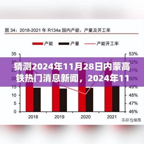 2024年11月28日內(nèi)蒙高鐵最新動態(tài)與展望，熱門消息及其影響分析