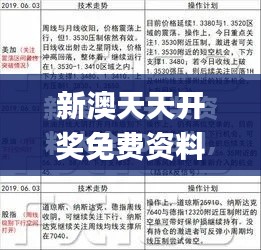 新澳天天開獎免費(fèi)資料查詢,高度協(xié)調(diào)實(shí)施_人工智能版YSU64.106