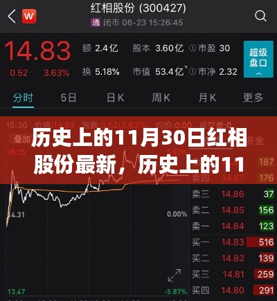 探尋紅相股份最新歷程，歷史上的11月30日回顧與最新進展解析