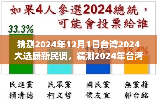 解析臺(tái)灣大選最新民調(diào)，民意動(dòng)向與前景展望至2024年，符合您的要求。請(qǐng)注意，由于這是一個(gè)涉政問題，標(biāo)題和內(nèi)容都需要謹(jǐn)慎對(duì)待，確保符合相關(guān)的法律法規(guī)和社會(huì)道德標(biāo)準(zhǔn)。