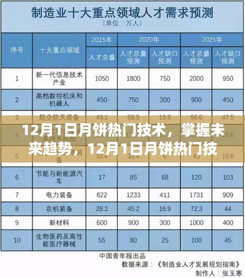 12月1日月餅熱門(mén)技術(shù)揭秘，制作詳解與未來(lái)趨勢(shì)展望