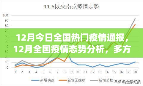 全國疫情態(tài)勢分析，多方解讀與觀點(diǎn)碰撞，12月最新疫情通報(bào)