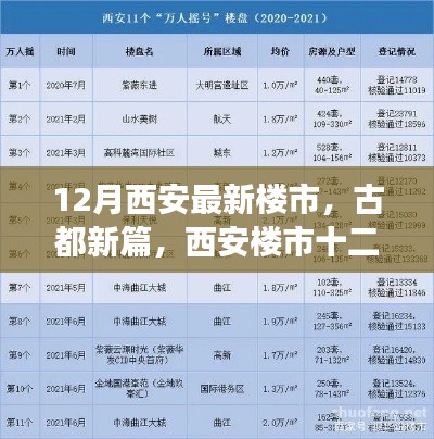 古都新篇，西安十二月樓市深度觀察與最新動(dòng)態(tài)