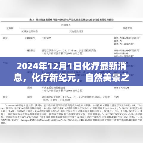 2024年化療最新進(jìn)展，新紀(jì)元下的自然美景之旅，探尋內(nèi)心寧靜與力量